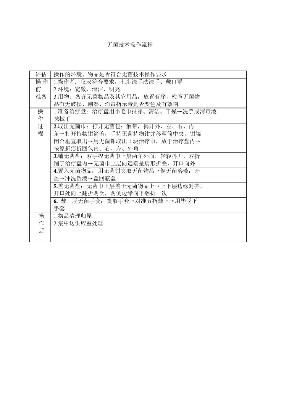 护理技术规范_第3页