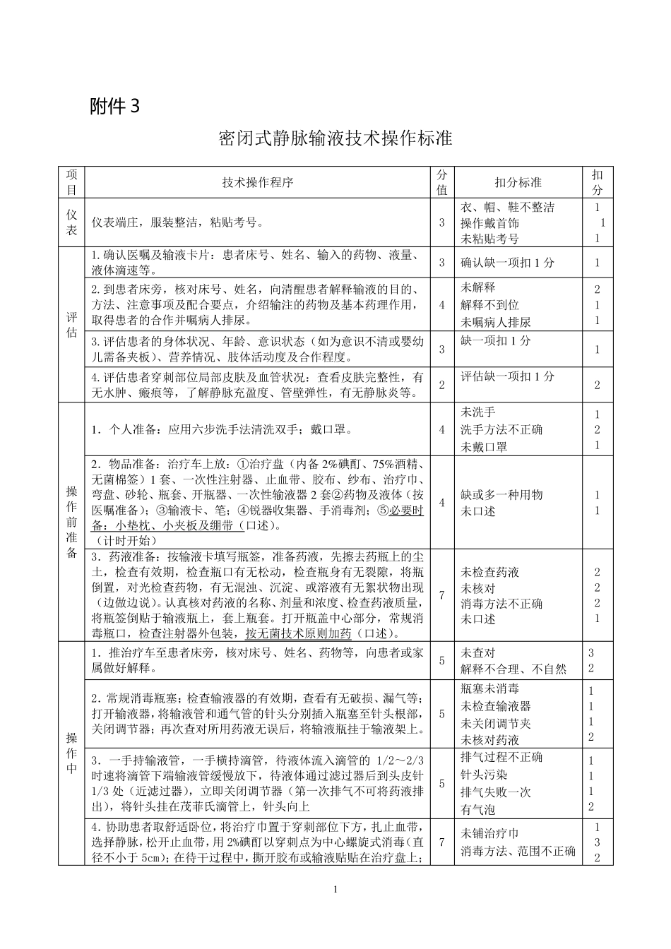 护理技能竞赛实践技能操作标准_第1页