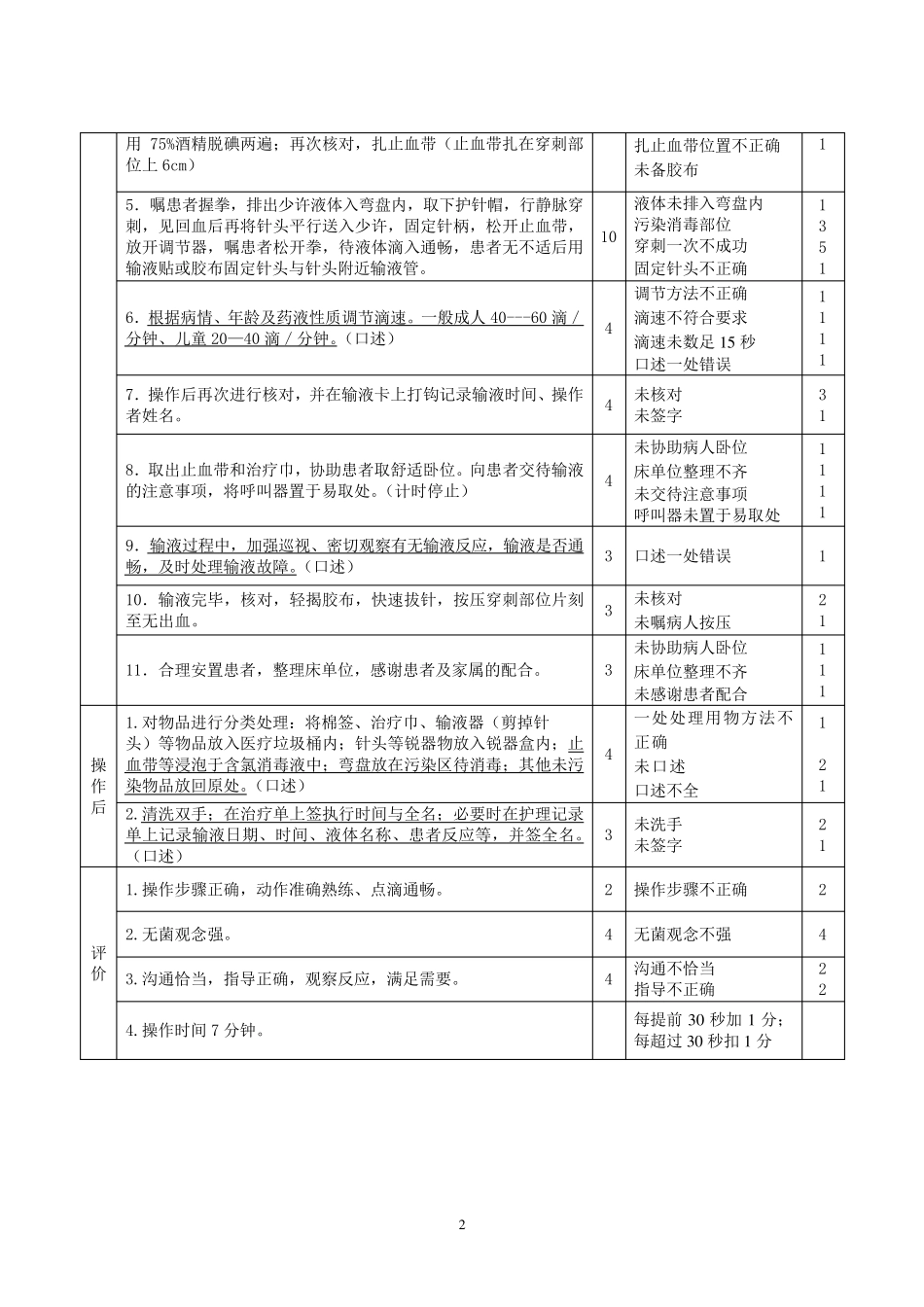 护理技能竞赛实践技能操作标准_第2页