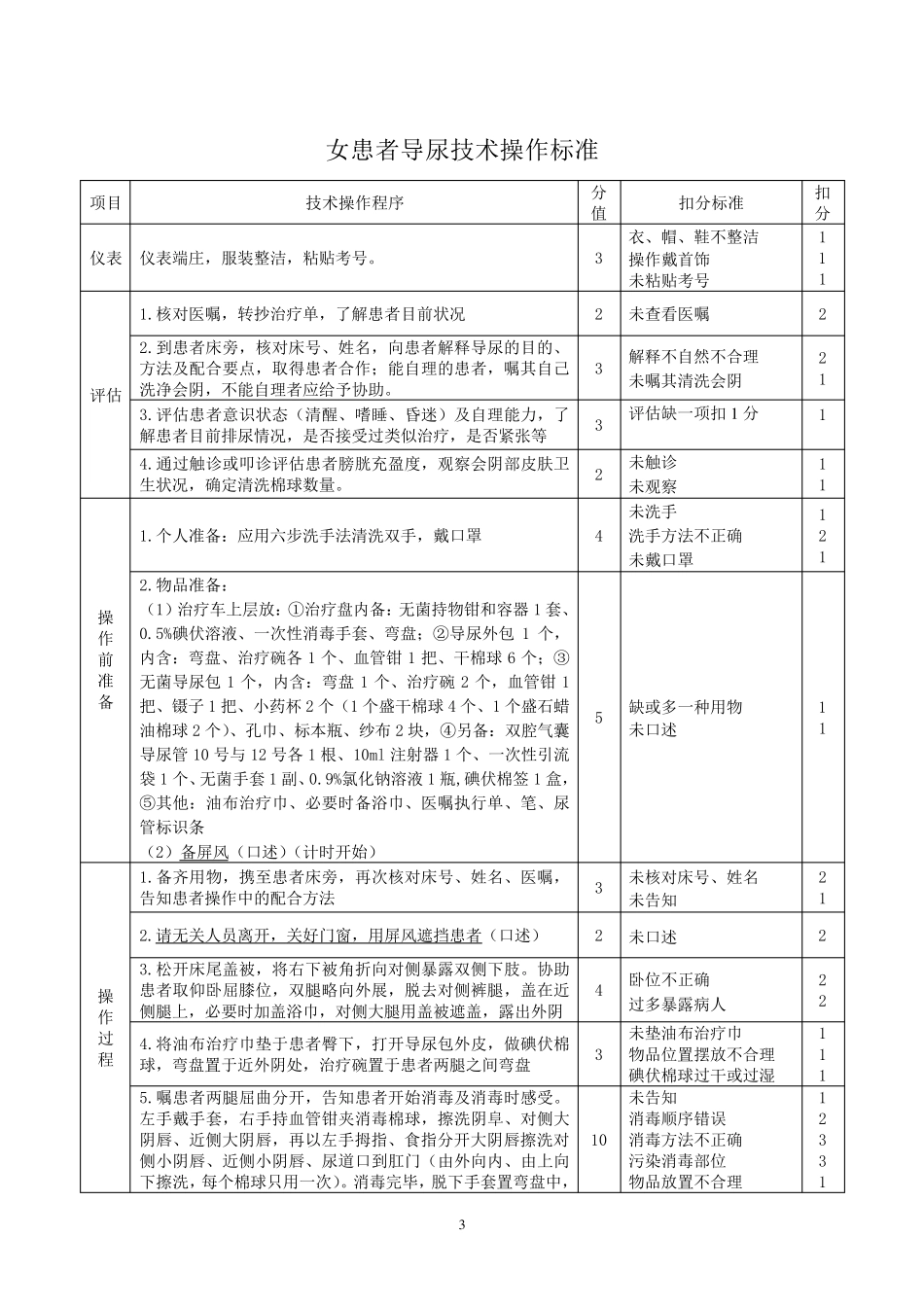 护理技能竞赛实践技能操作标准_第3页