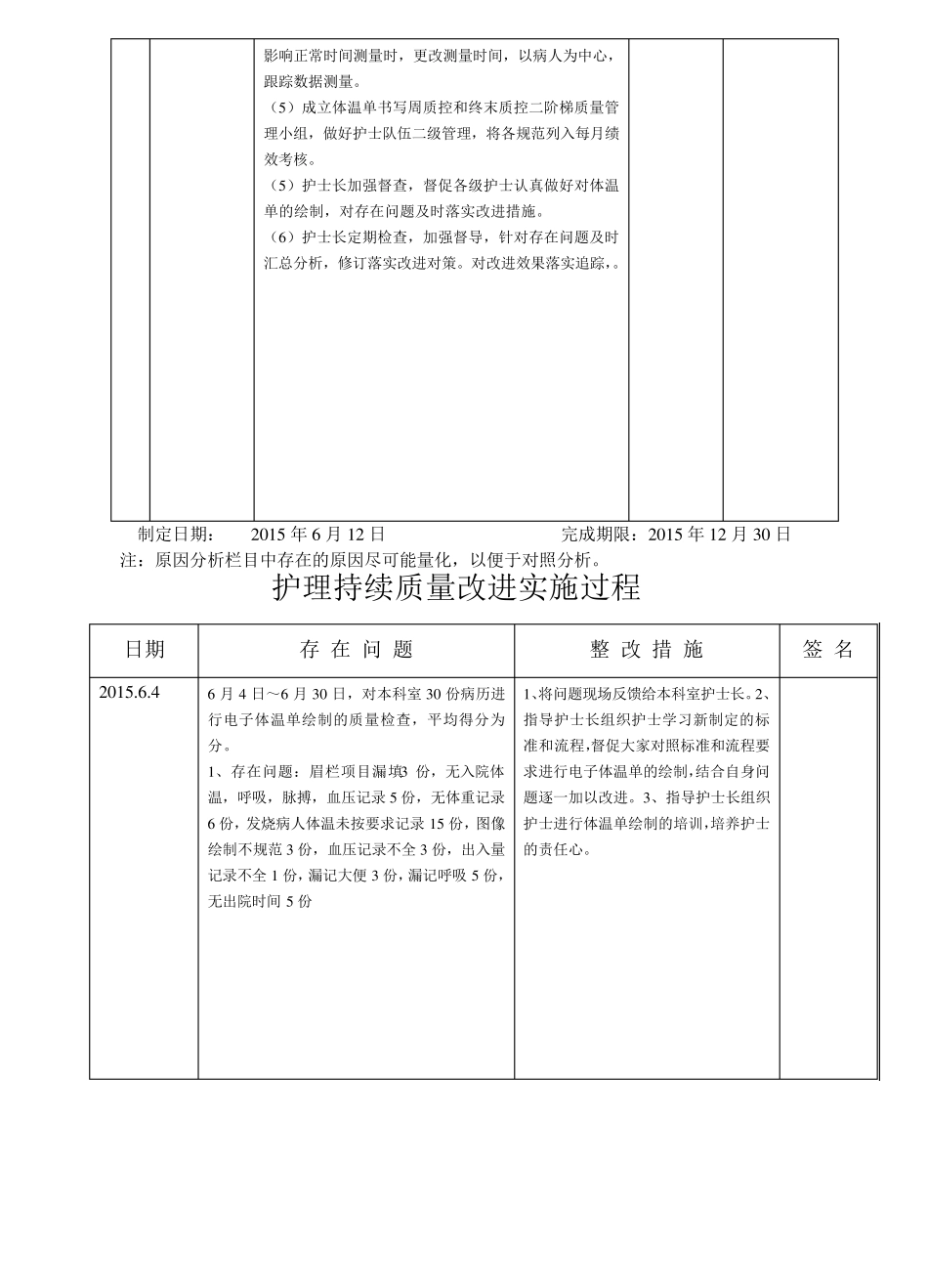 护理持续质量改进(CQI)计划表(20_第2页