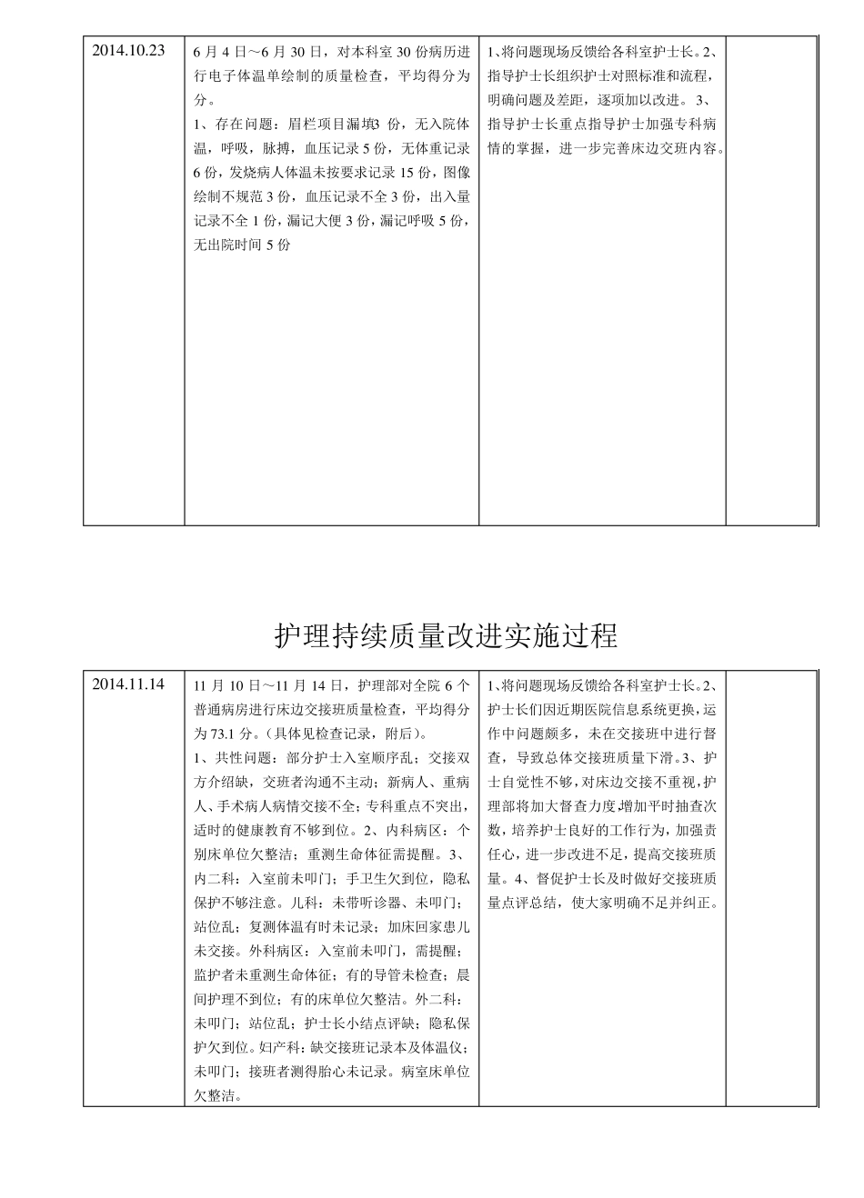护理持续质量改进(CQI)计划表(20_第3页