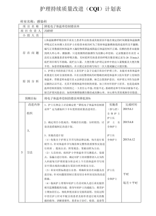 护理持续质量改进(CQI)计划表(20