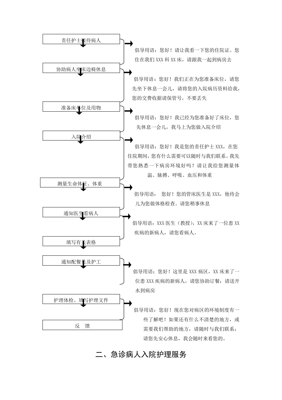 护理接诊流程_第2页