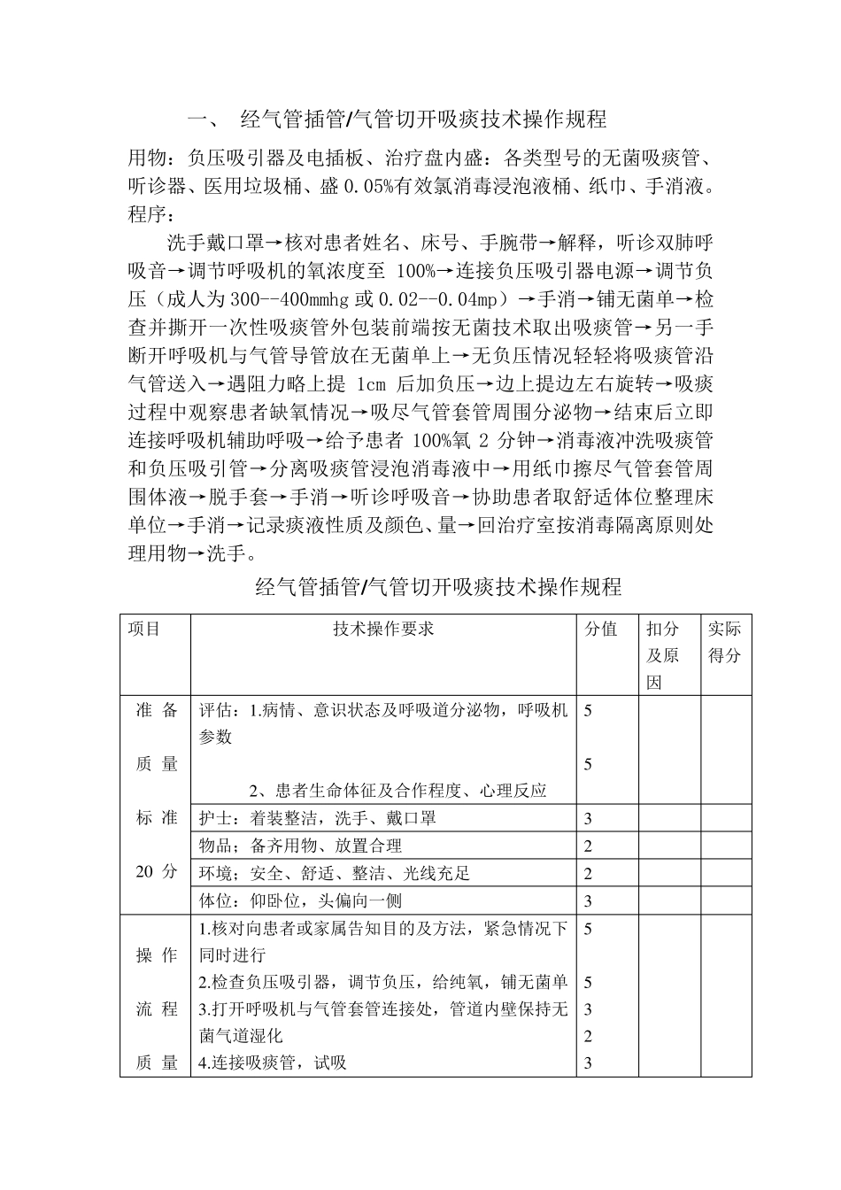 护理操作十项操作_第1页