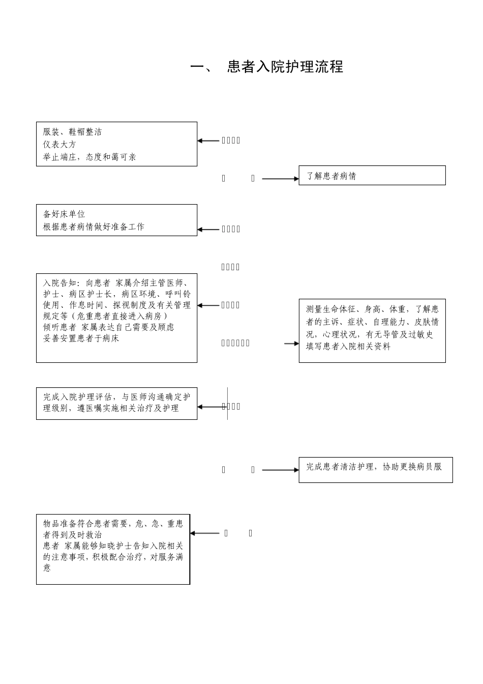 护理操作流程_第1页
