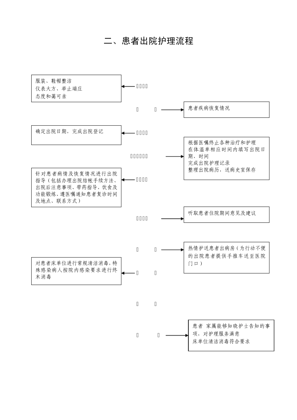 护理操作流程_第2页