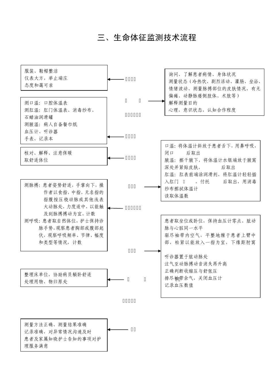 护理操作流程_第3页