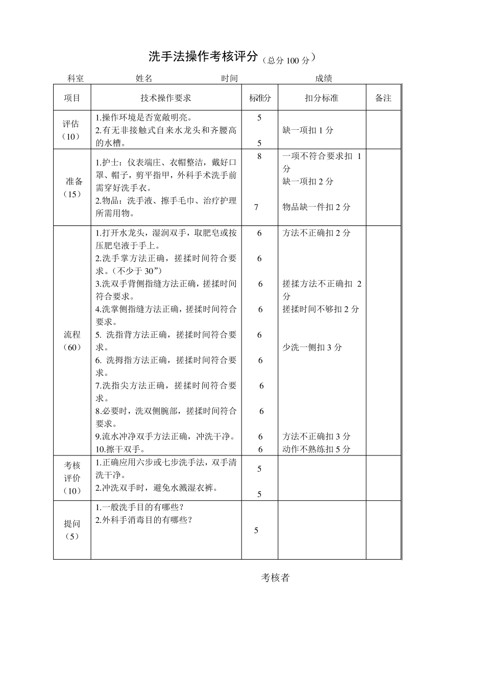 护理操作考核评分标准_第1页