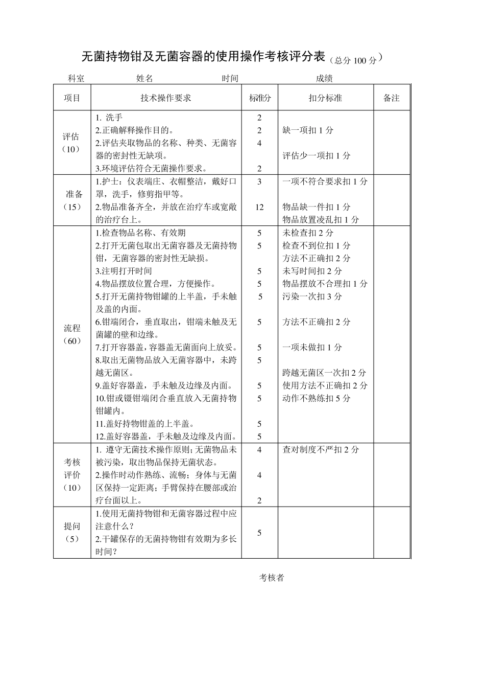 护理操作考核评分标准_第2页