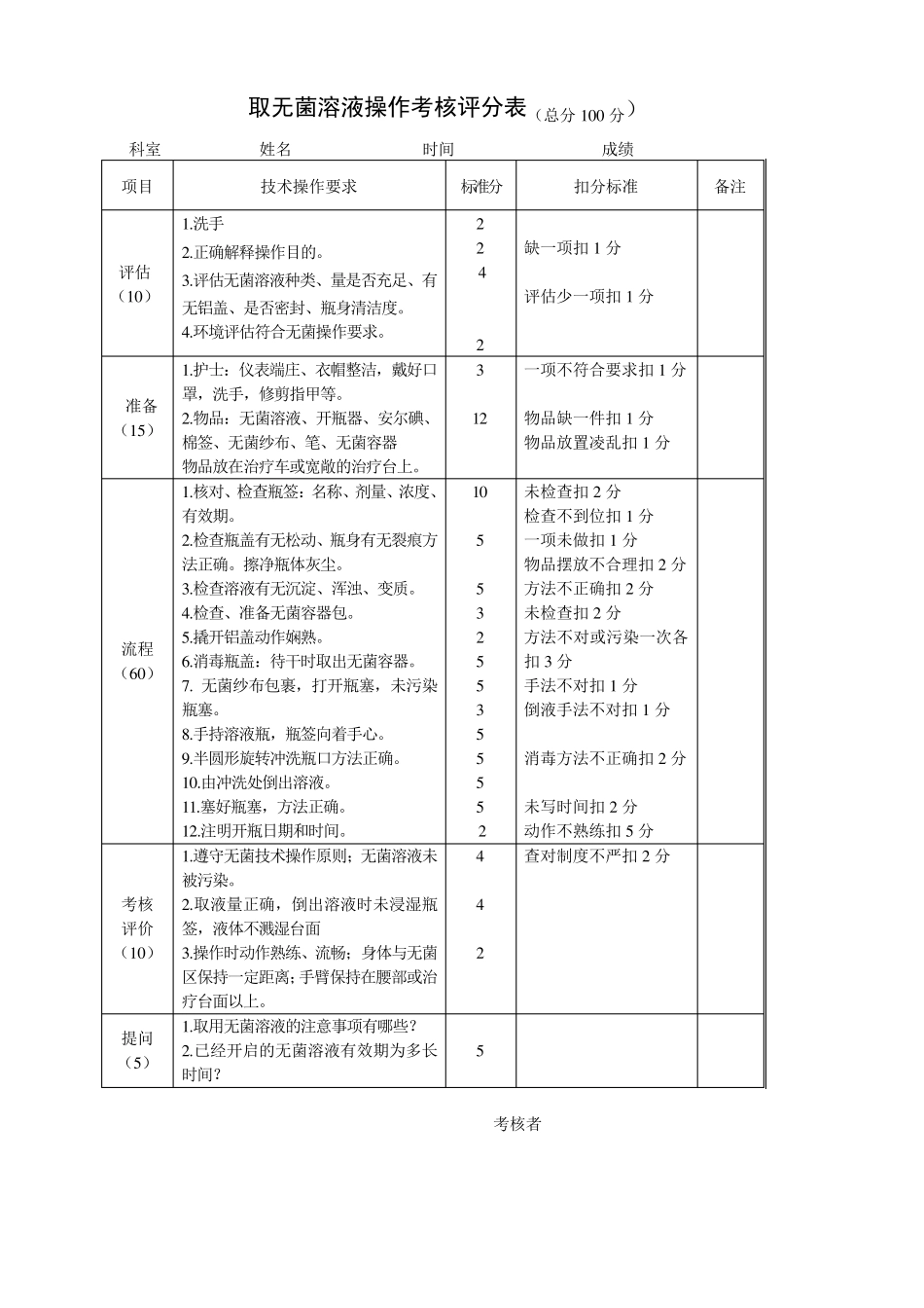 护理操作考核评分标准_第3页