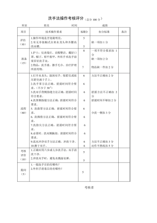护理操作考核评分标准