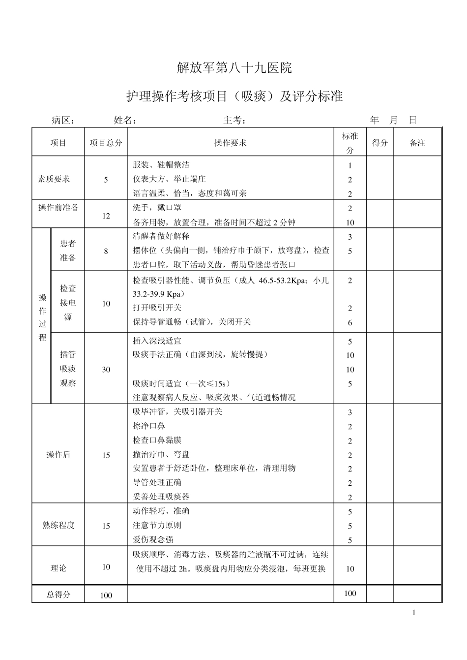护理操作考核项目评分标准_第1页