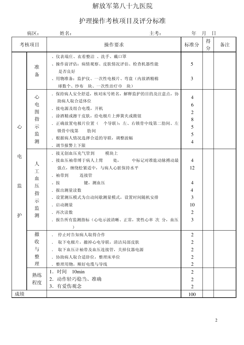 护理操作考核项目评分标准_第2页