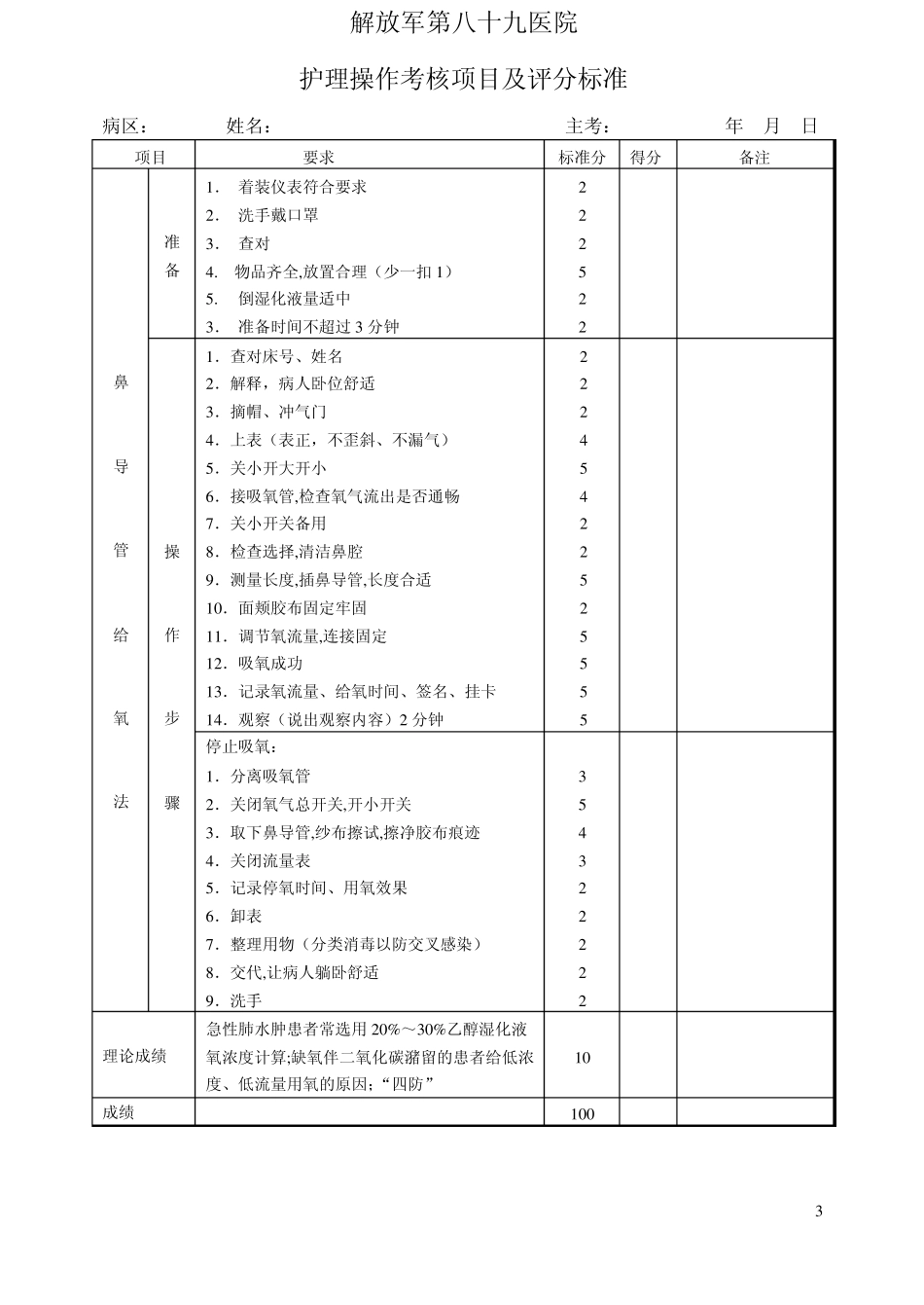 护理操作考核项目评分标准_第3页