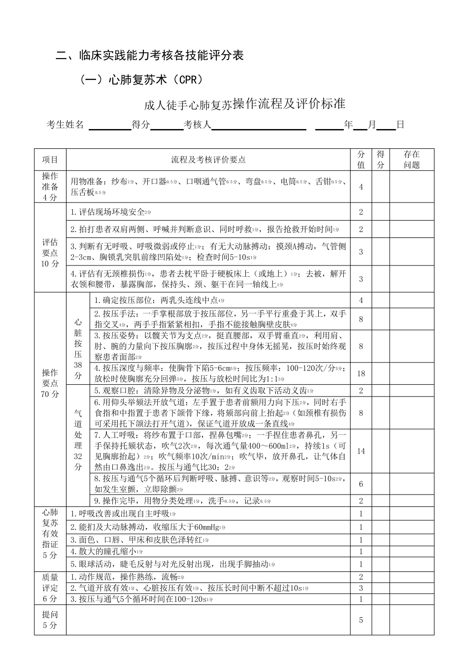 护理操作考核项目_第2页