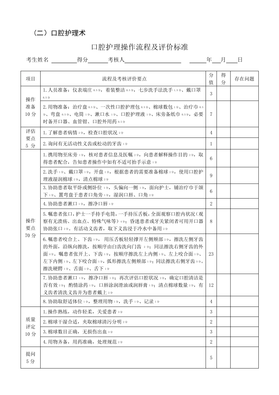 护理操作考核项目_第3页