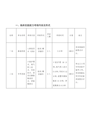 护理操作考核项目