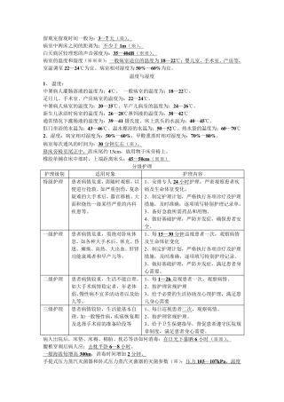 护理数值汇总