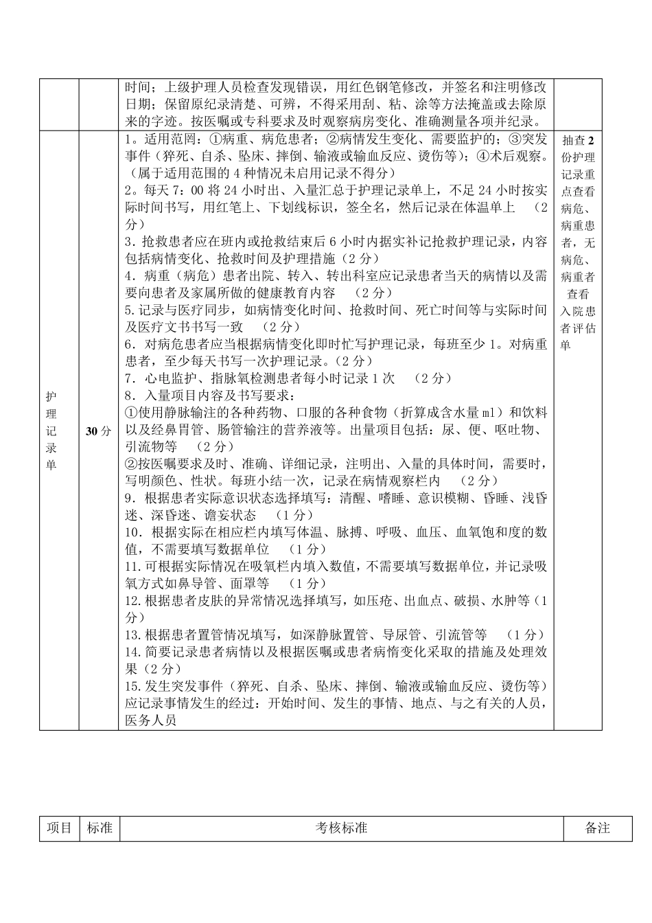 护理文书书写质量考核评分标准_第3页