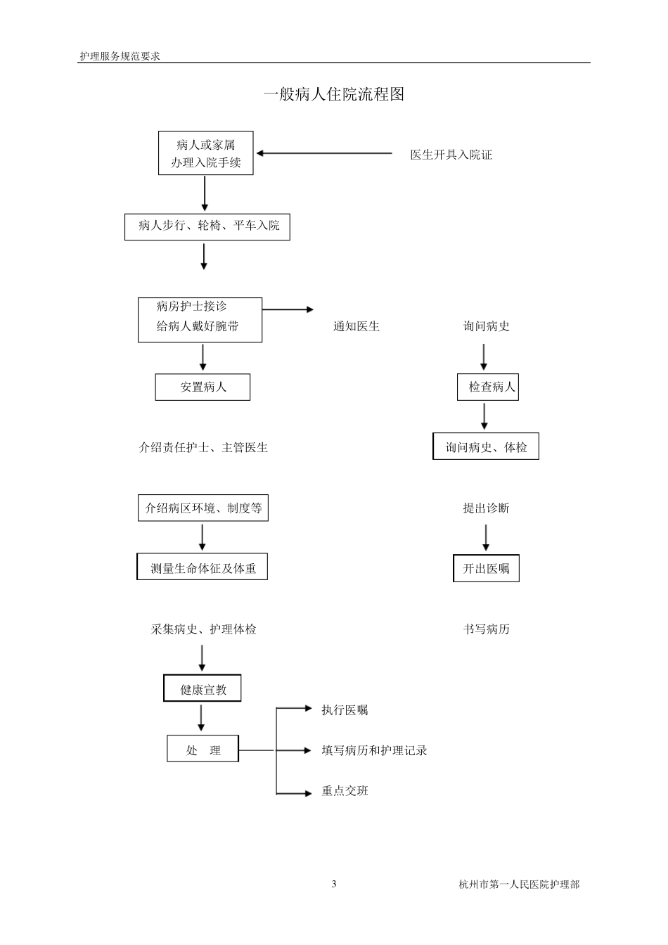 护理服务规范_第3页