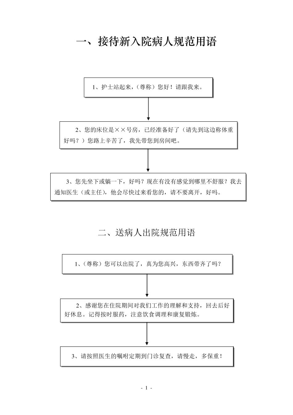护理服务规范用语_第1页