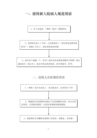护理服务规范用语