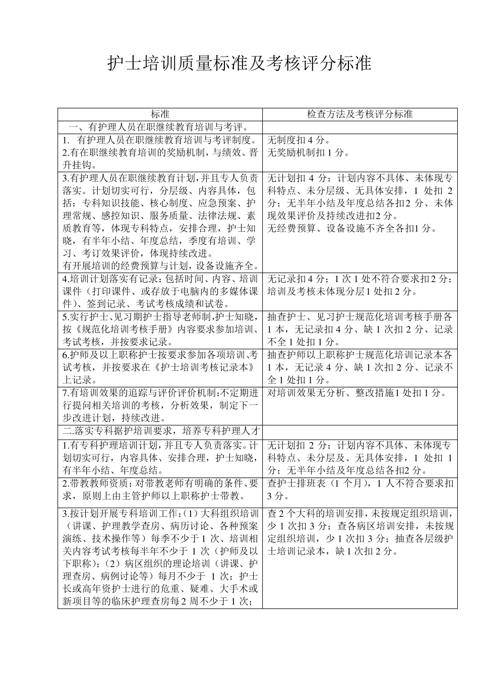 护理服务规范礼仪标准及考核评分标准_第3页