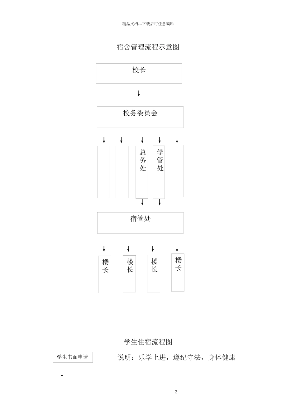 某中学学生宿舍管理流程概述_第3页