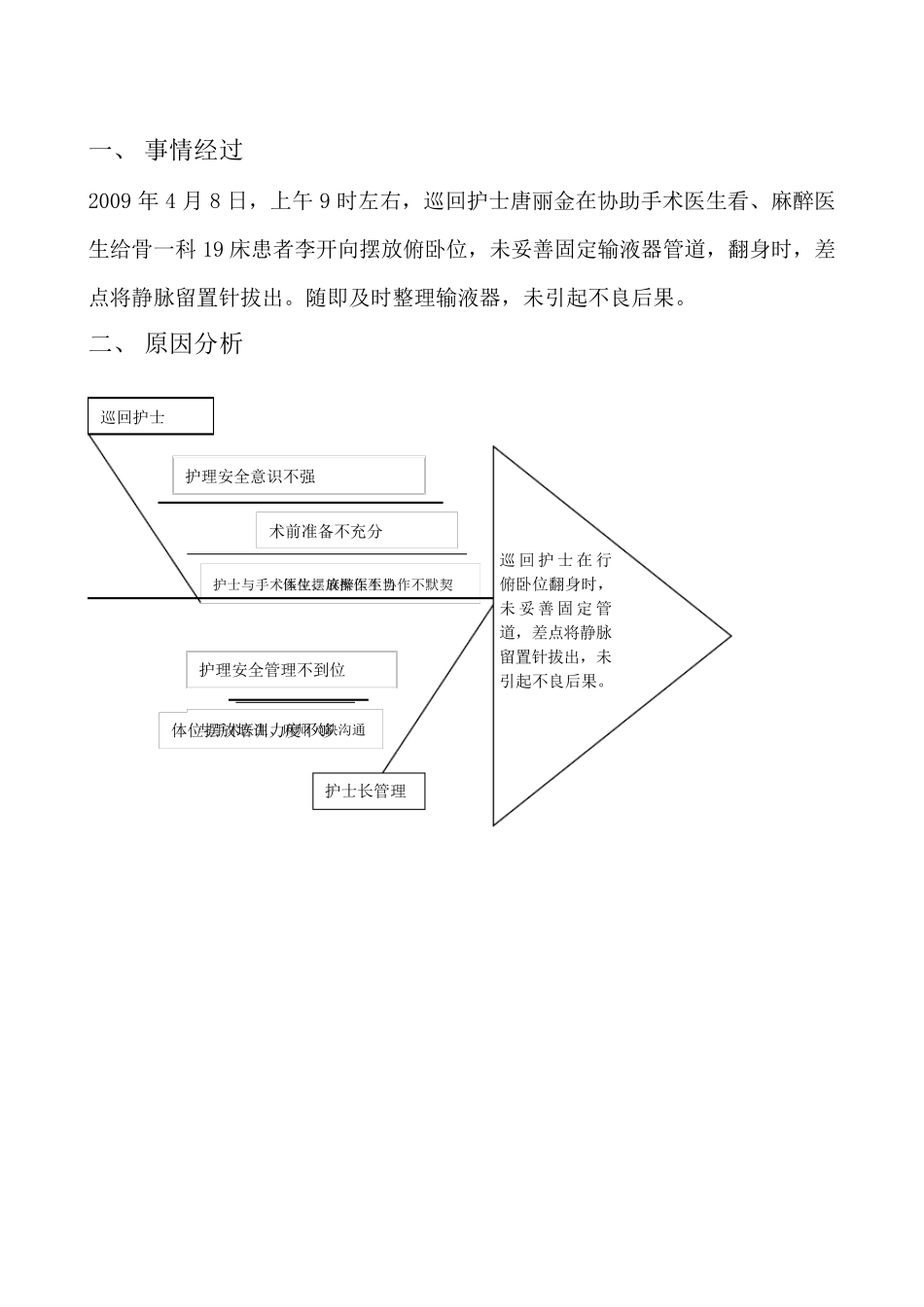 护理缺陷隐患分析讨论记录_第1页
