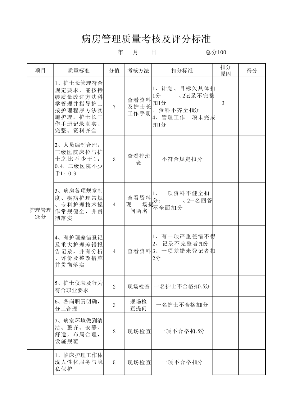 护理考核评分标准_第1页