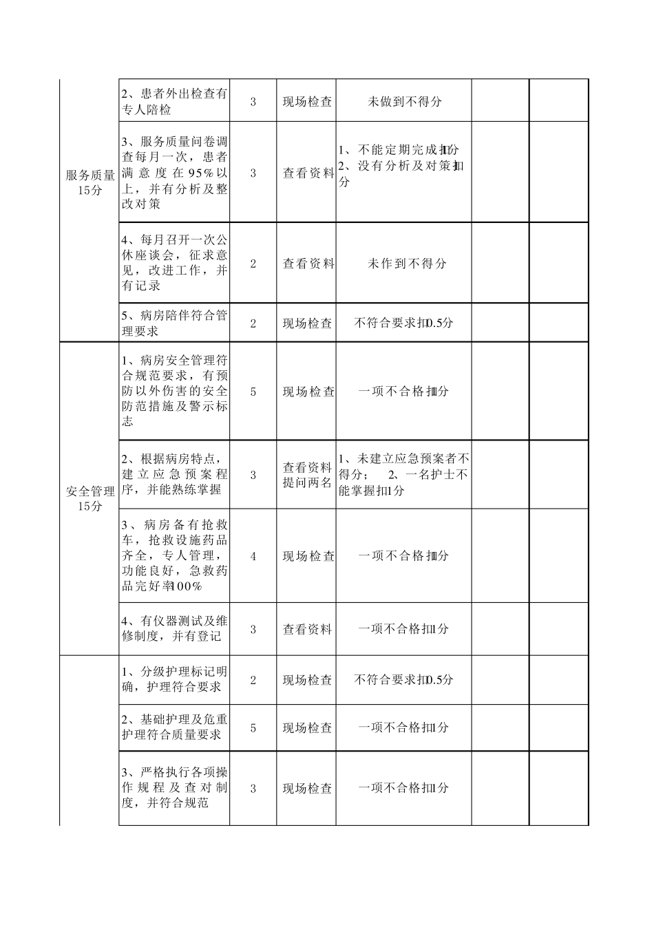 护理考核评分标准_第2页