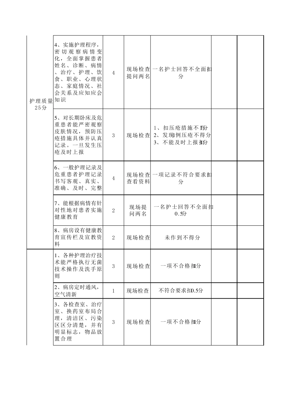 护理考核评分标准_第3页