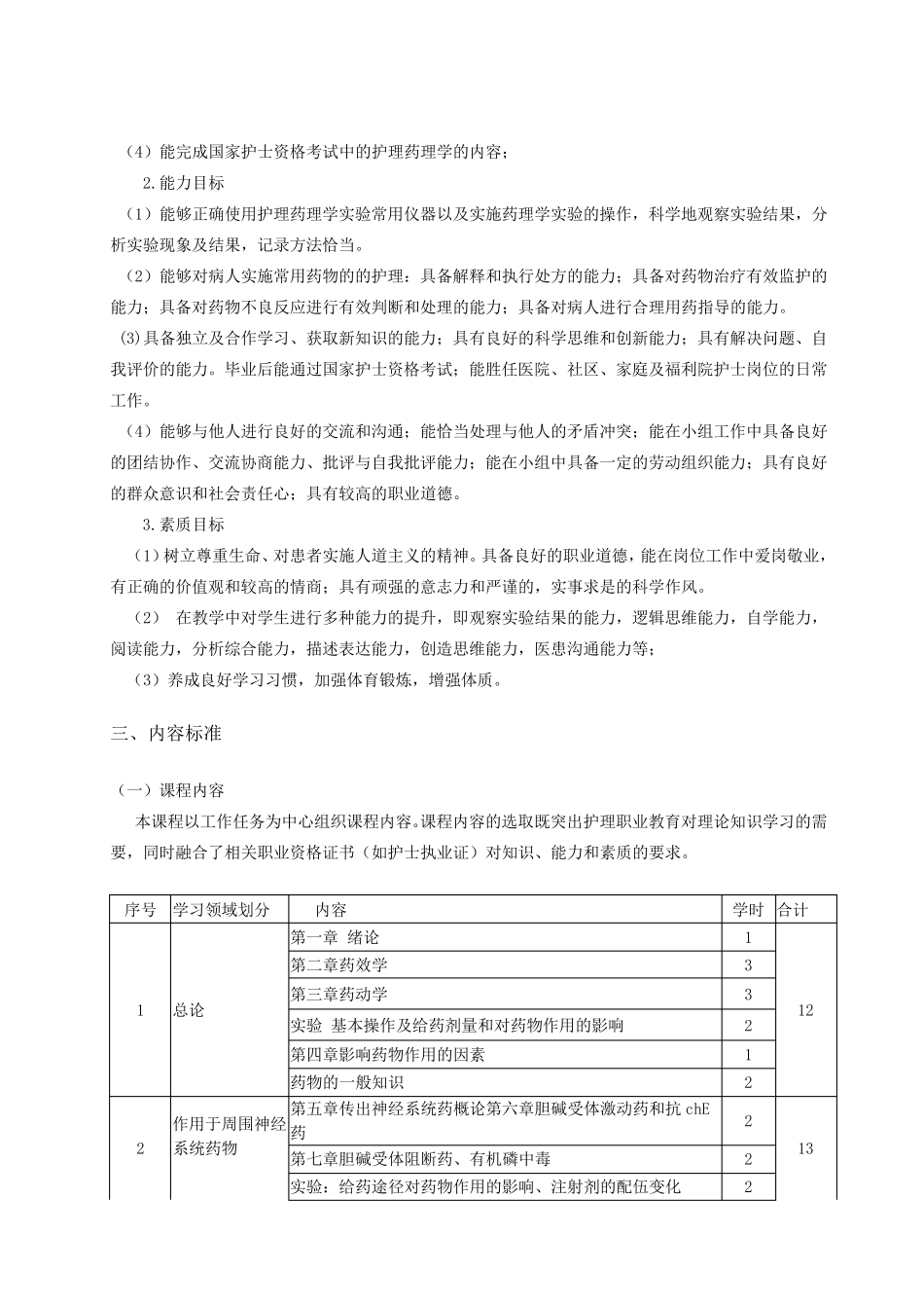护理药理学课程标准_第2页