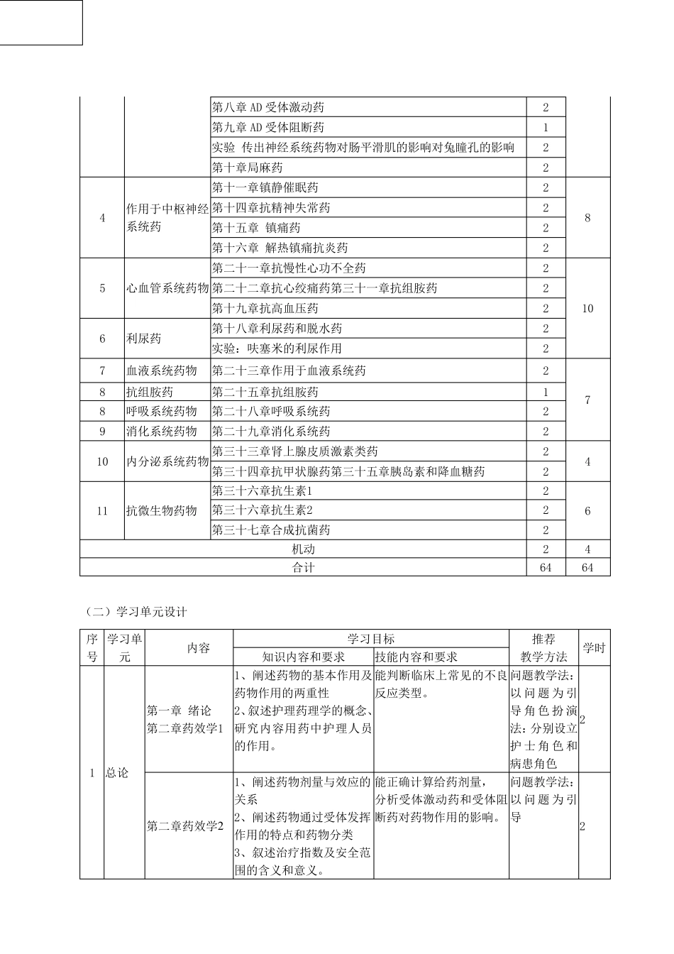 护理药理学课程标准_第3页