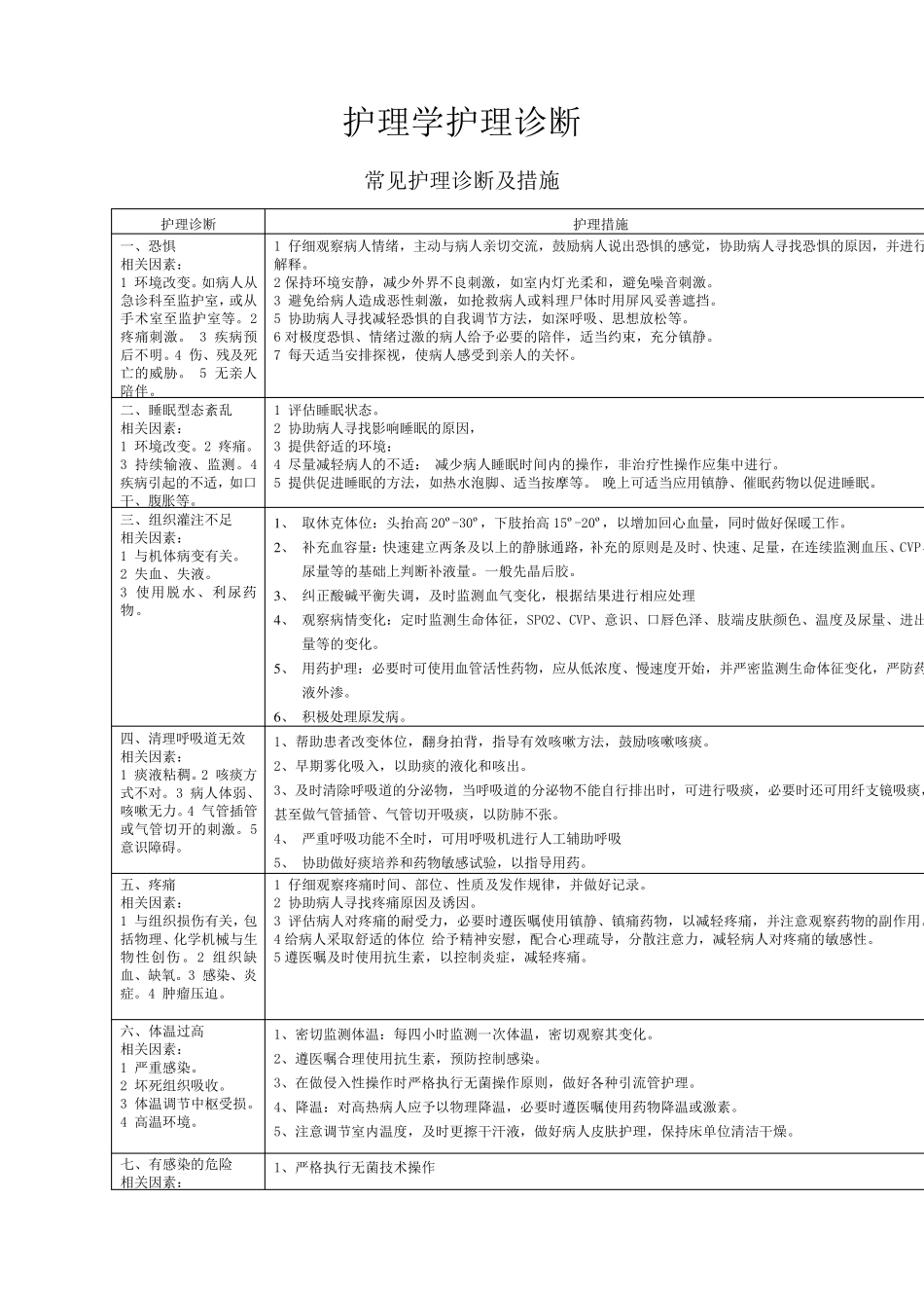 护理诊断汇总_第1页