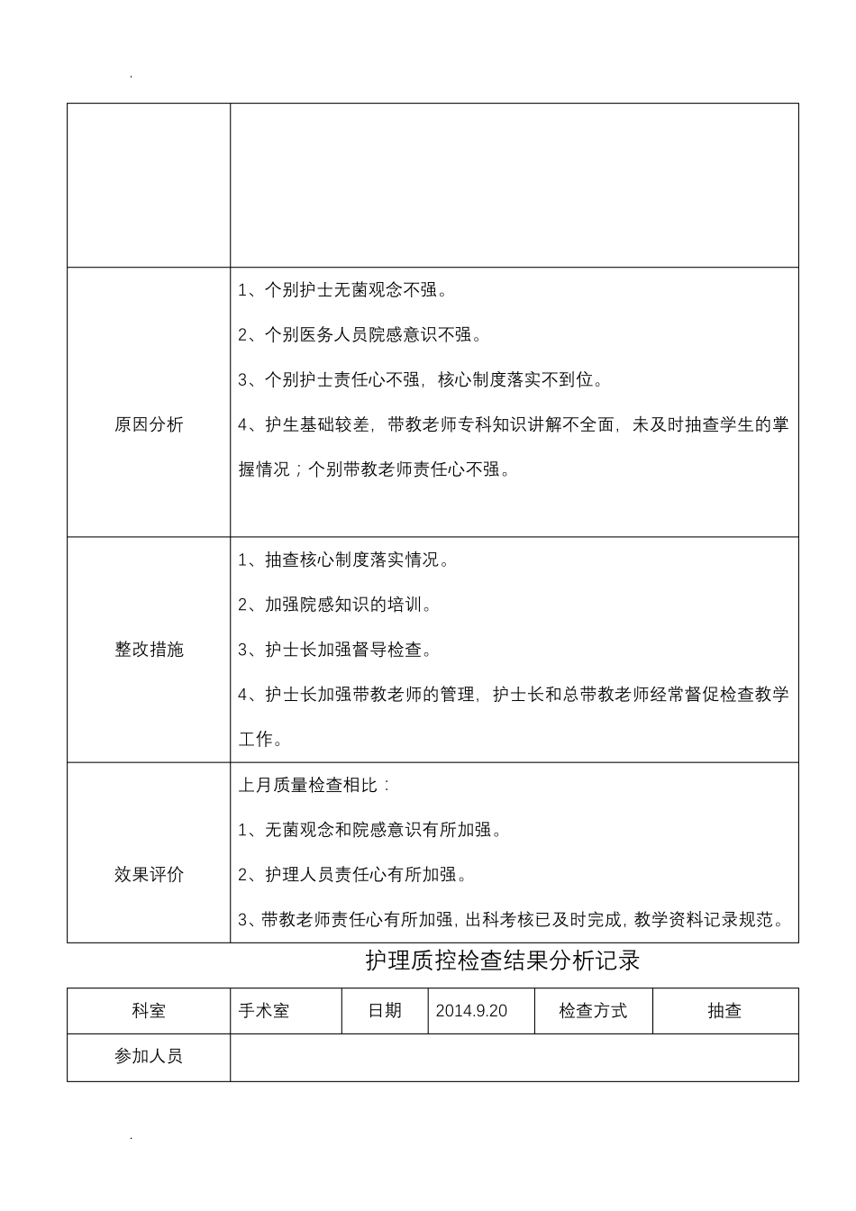 护理质控检查结果分析记录_第2页