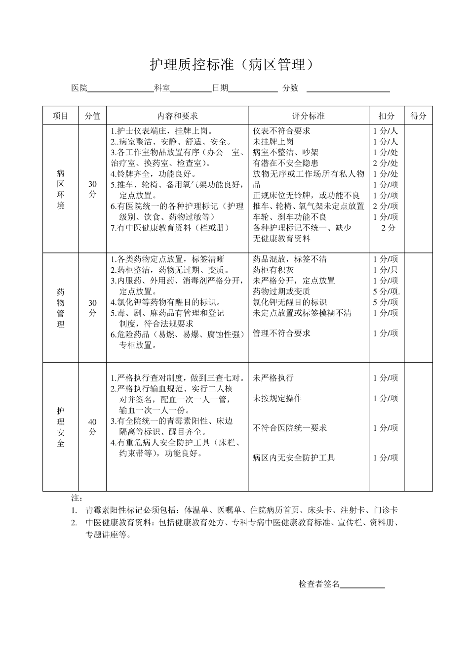 护理质控检查表_第1页