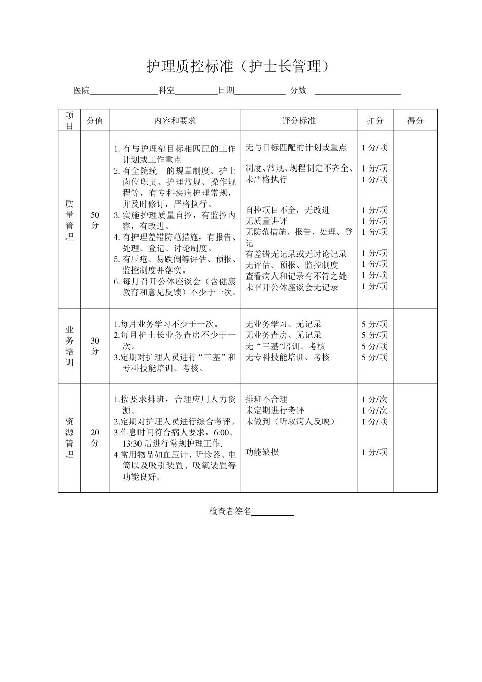 护理质控检查表_第2页