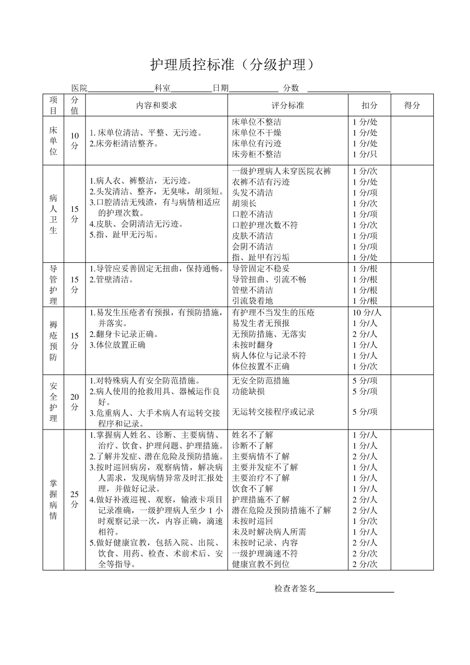 护理质控检查表_第3页