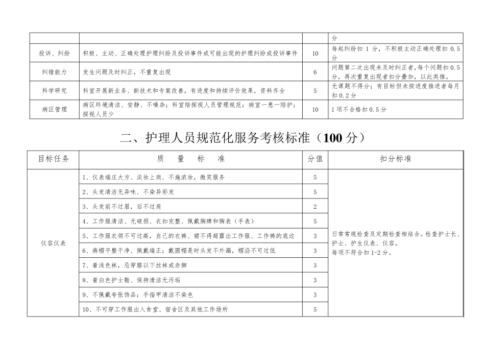 护理质控细则_第2页
