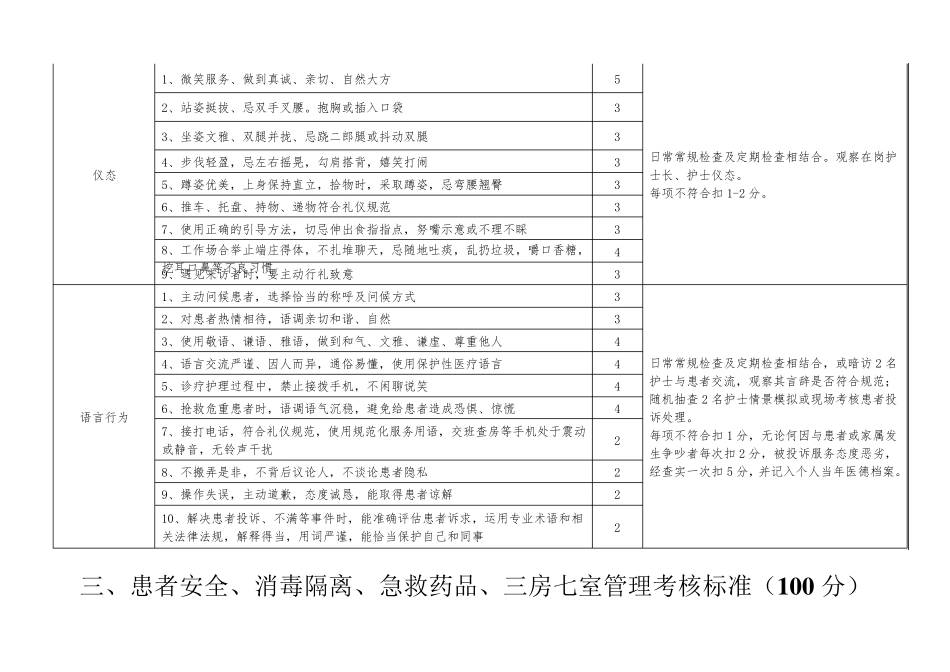 护理质控细则_第3页