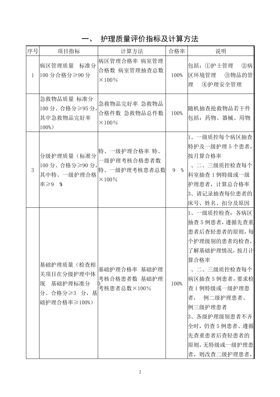 护理质控评分标准_第2页
