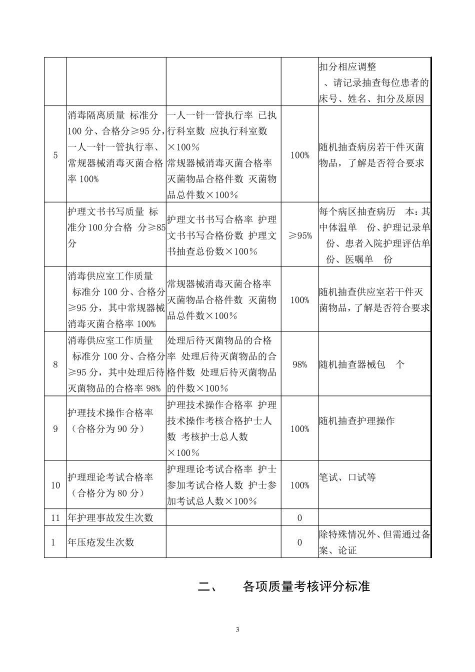 护理质控评分标准_第3页