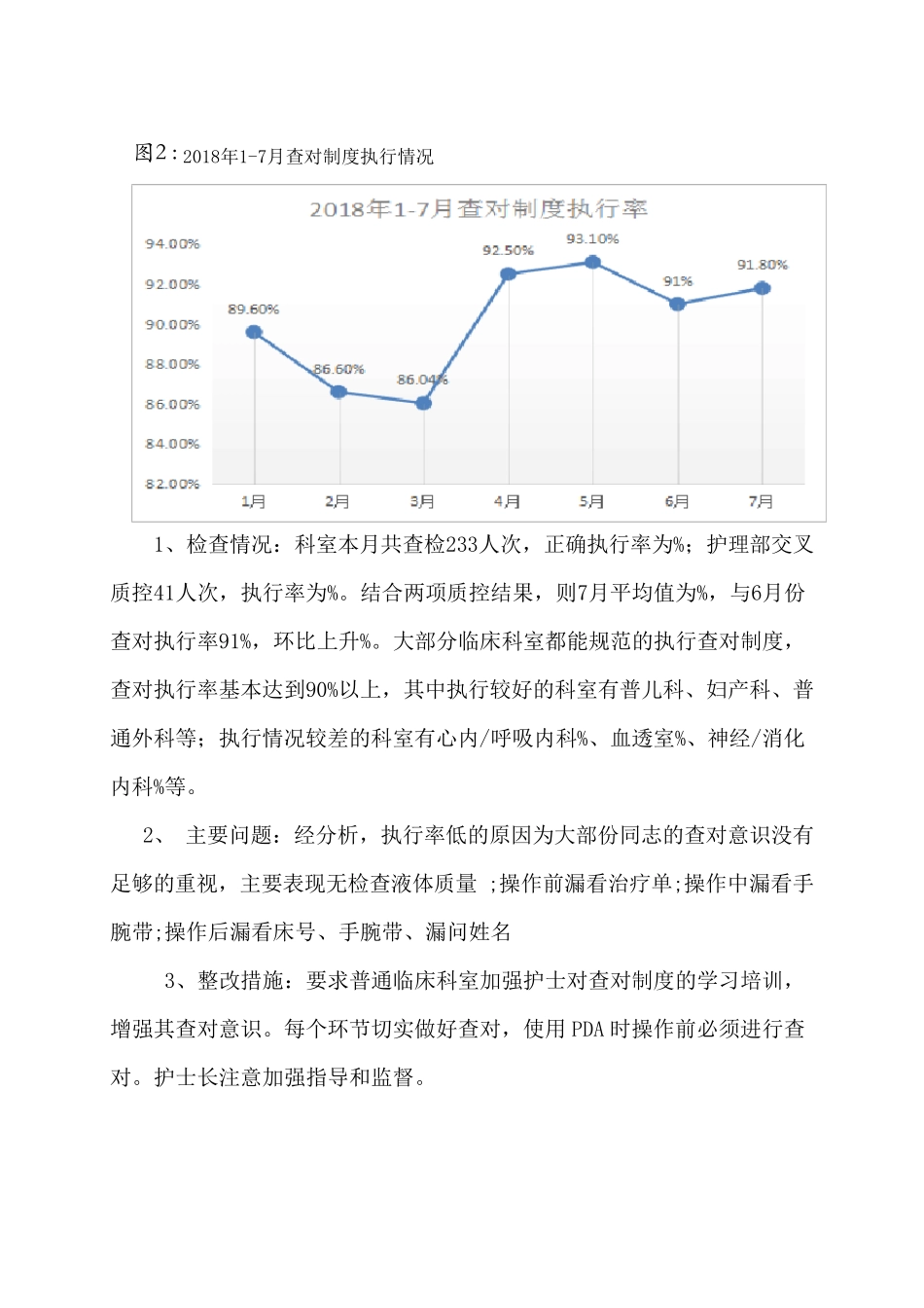 护理质量分析会议内容_第2页