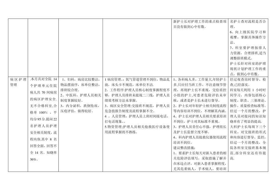 护理质量持续改进表_第2页