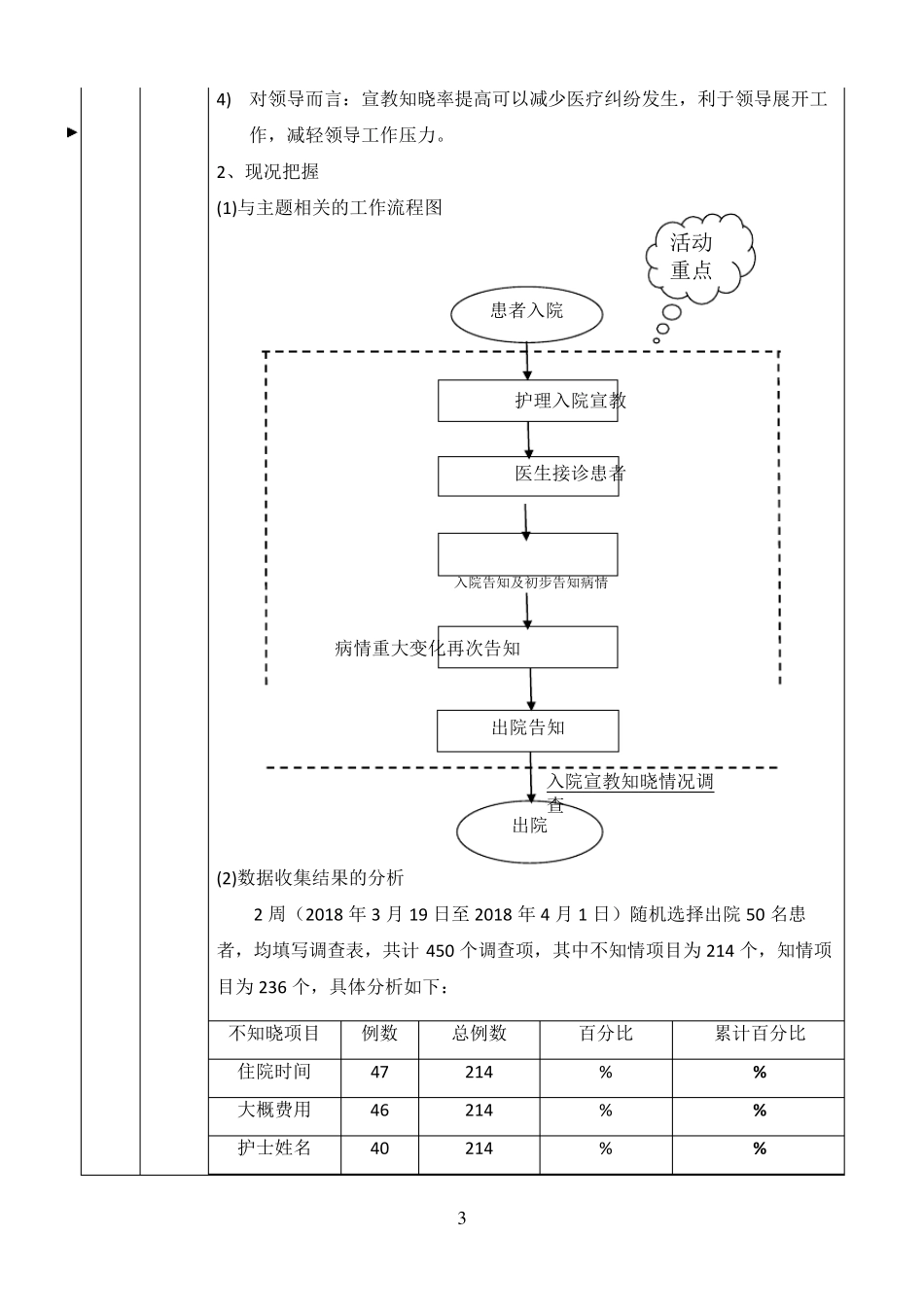 护理质量改善项目_第3页