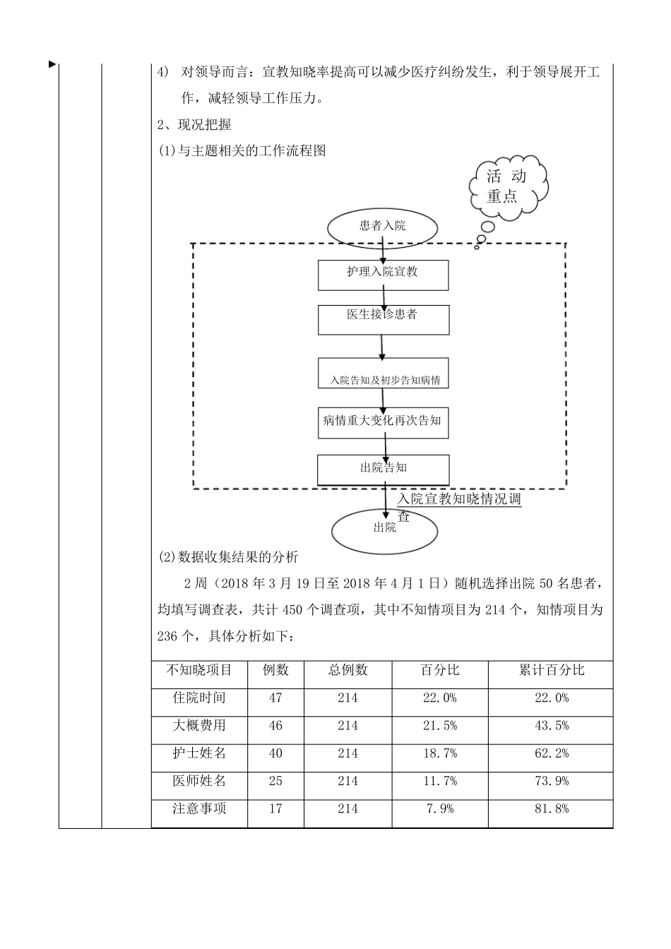 护理质量改善项目2018_第2页
