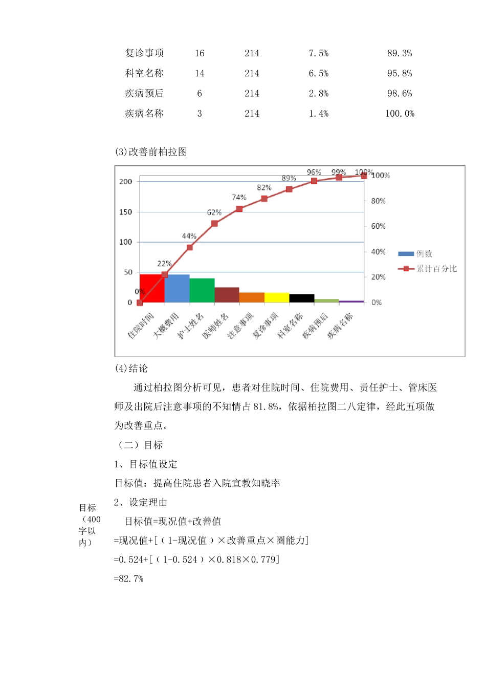 护理质量改善项目2018_第3页