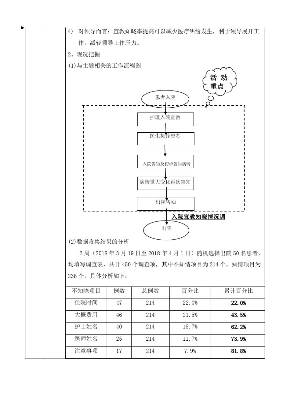 护理质量改善项目立题_第2页